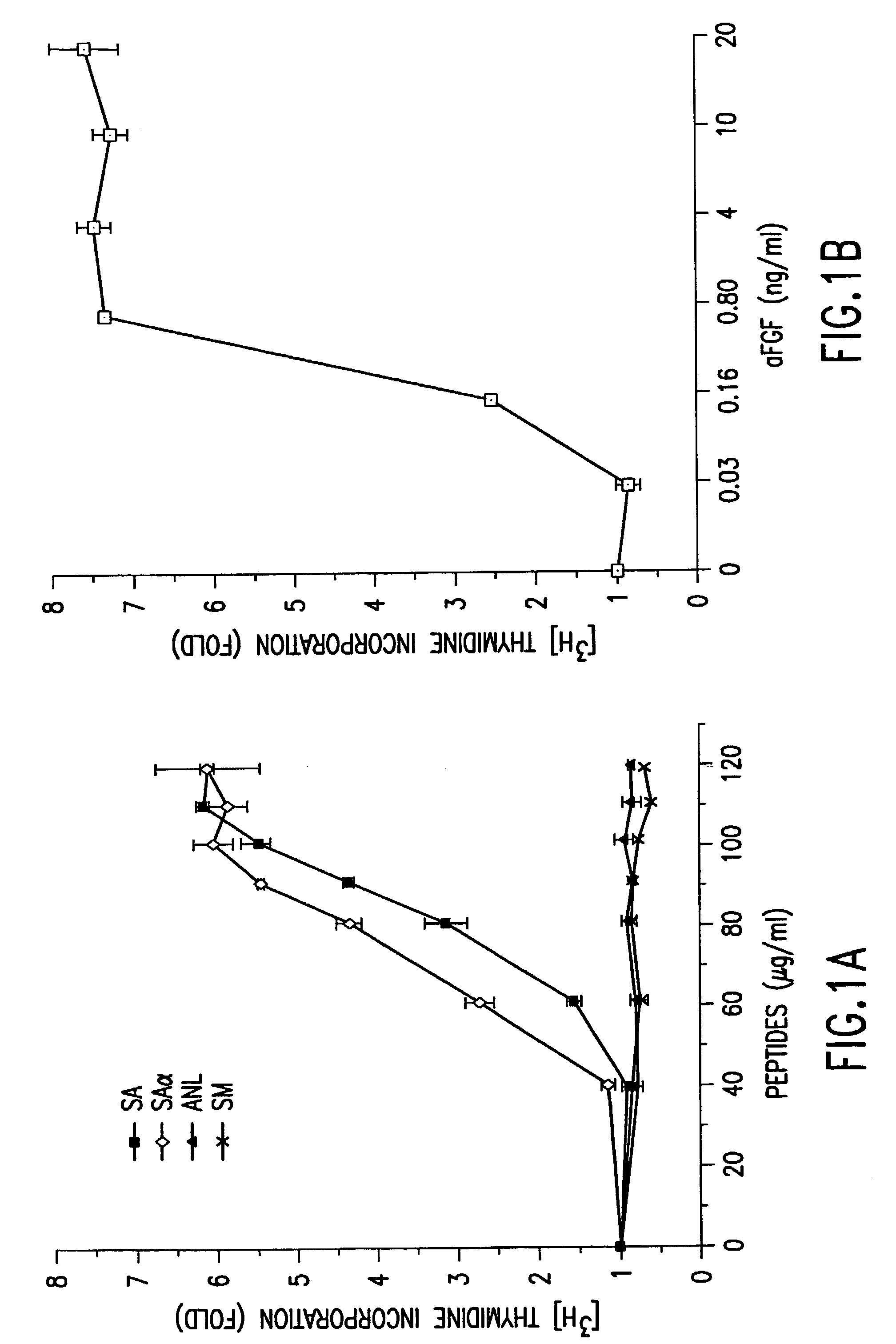 Cell permeable peptides for inhibition of inflammatory reactions and methods of use