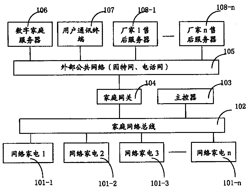 Network trouble feedback system for household electrical appliance