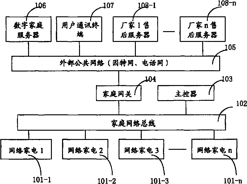 Network trouble feedback system for household electrical appliance