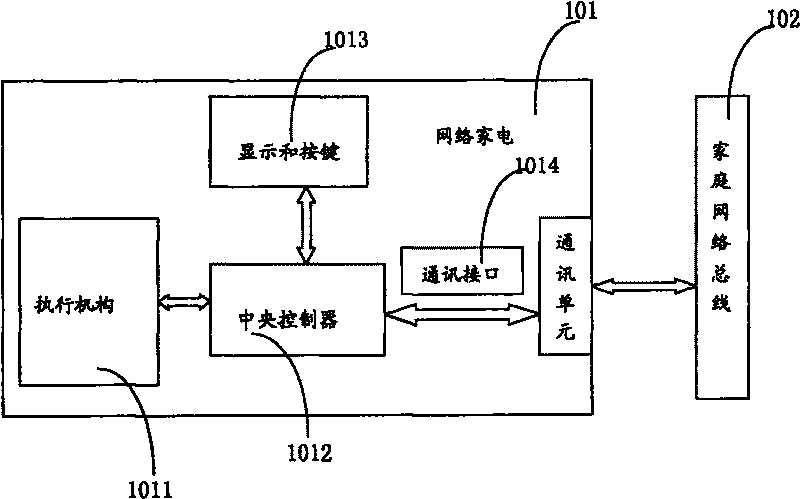 Network trouble feedback system for household electrical appliance