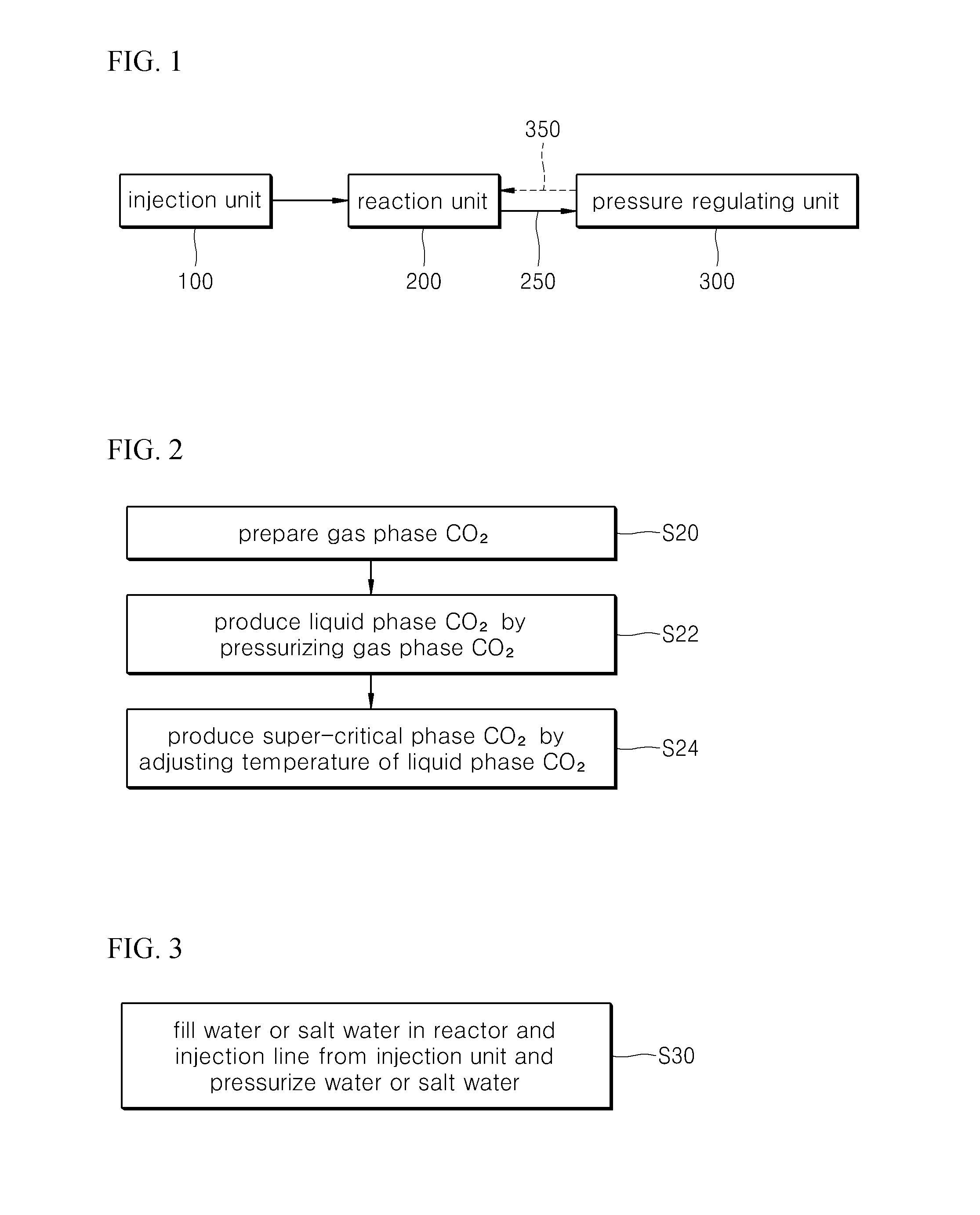 Method of injecting and reacting super-critical phase carbon dioxide without pressure loss