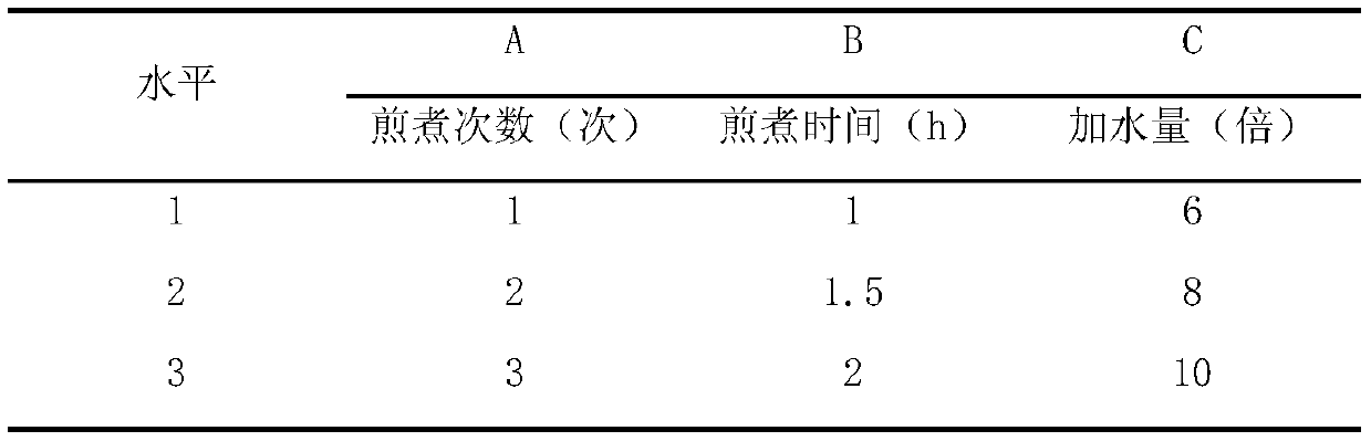 Medicine for improving sleep and preparation method thereof