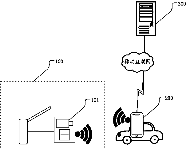 Smart mobile terminal based parking garage (lot) management system