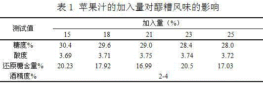 Fruity fermented glutinous rice and preparation method thereof