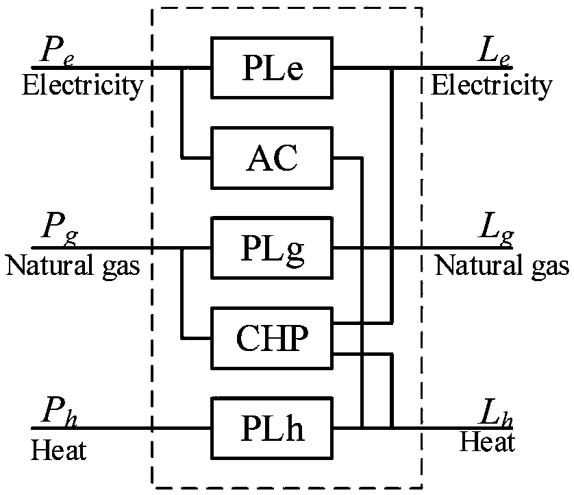Regional comprehensive energy system reliability evaluation method considering heat load dynamic characteristics