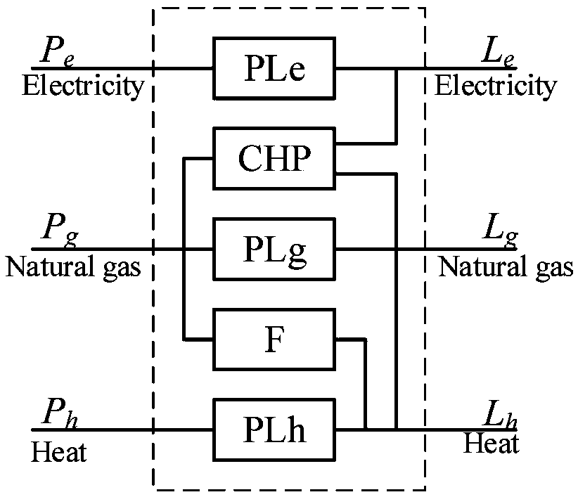 Regional comprehensive energy system reliability evaluation method considering heat load dynamic characteristics