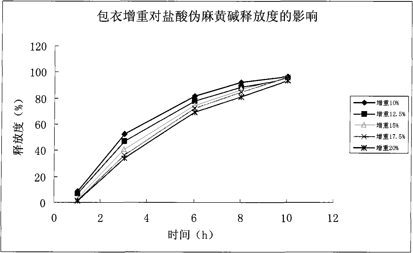 Pharmaceutical composition, preparation method and application thereof