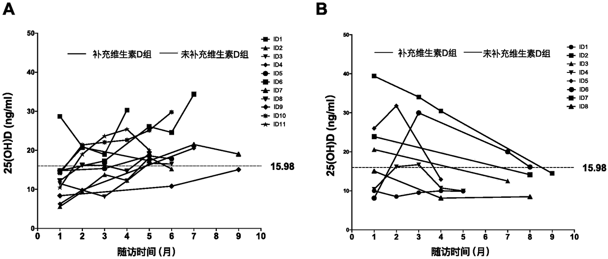 Application of 25-hydroxyvitamin D to preparation of evaluation kit for disease activity of patient suffering from aorto-arteritis