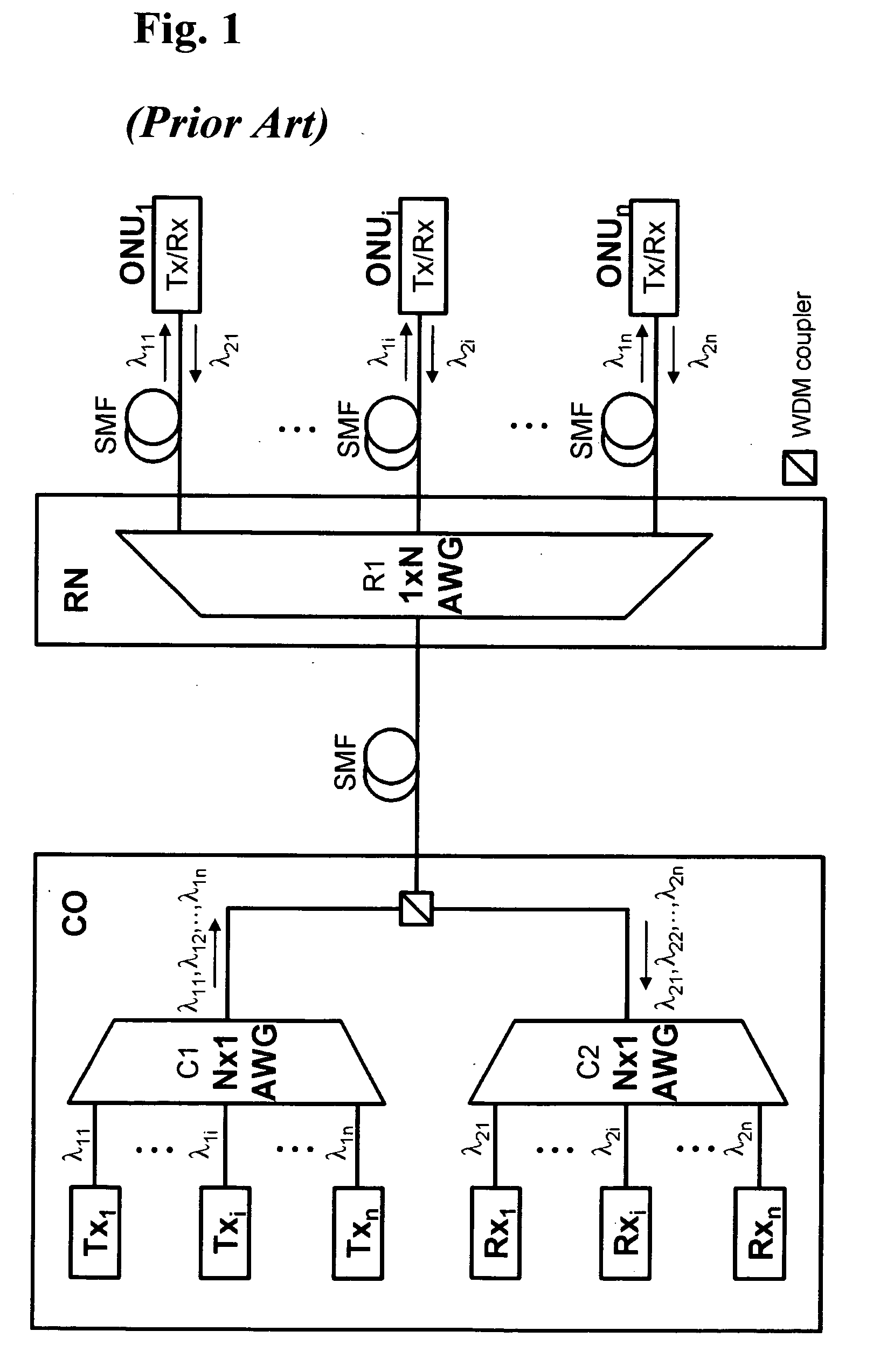 Fault localization apparatus for optical line in wavelength division multiplexed passive optical network