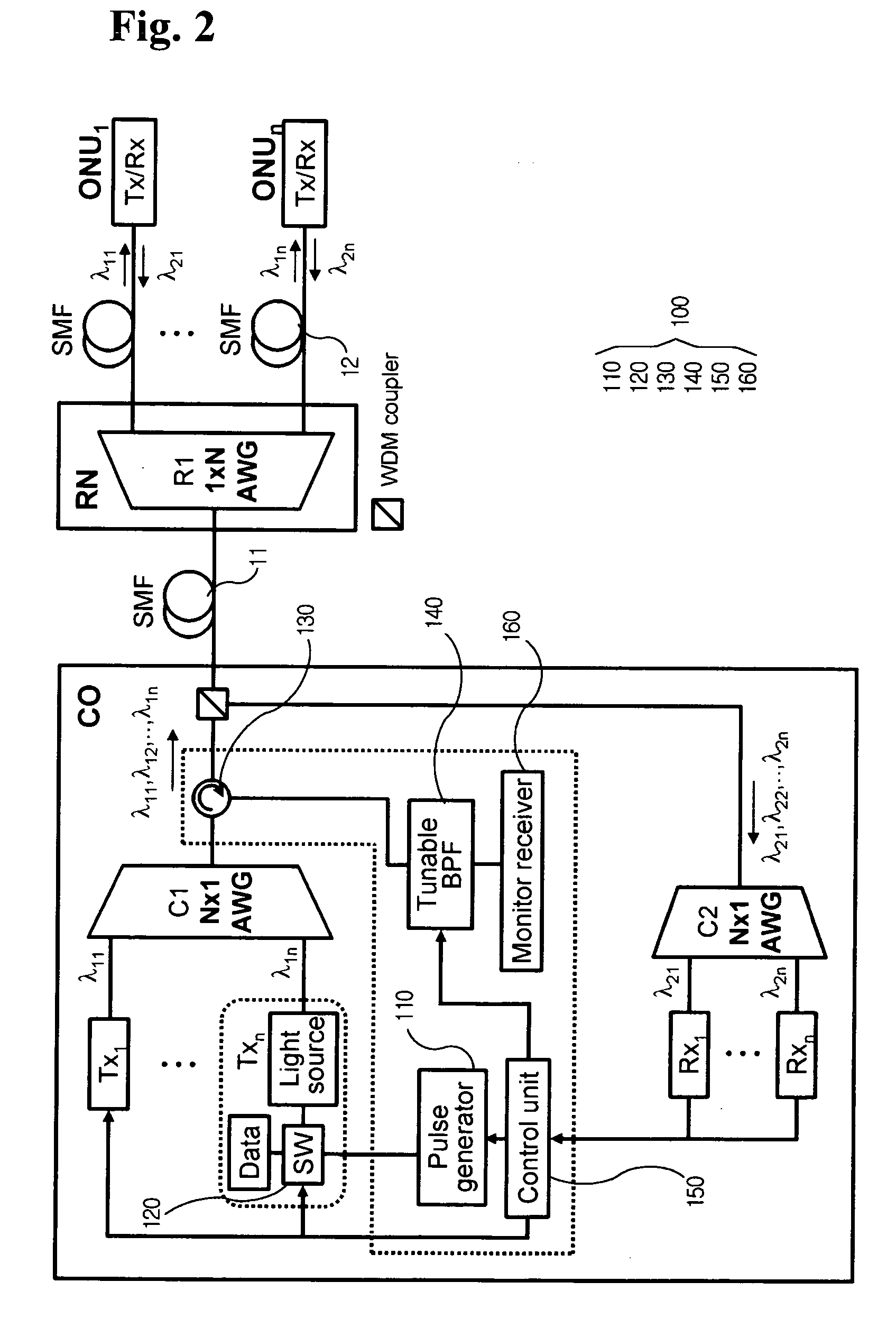 Fault localization apparatus for optical line in wavelength division multiplexed passive optical network