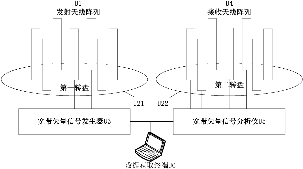 Multi-dimensional adaptive MIMO system for 5G and antenna port radiation mode adjustment method thereof