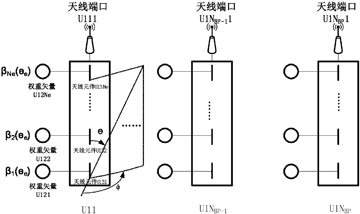 Multi-dimensional adaptive MIMO system for 5G and antenna port radiation mode adjustment method thereof