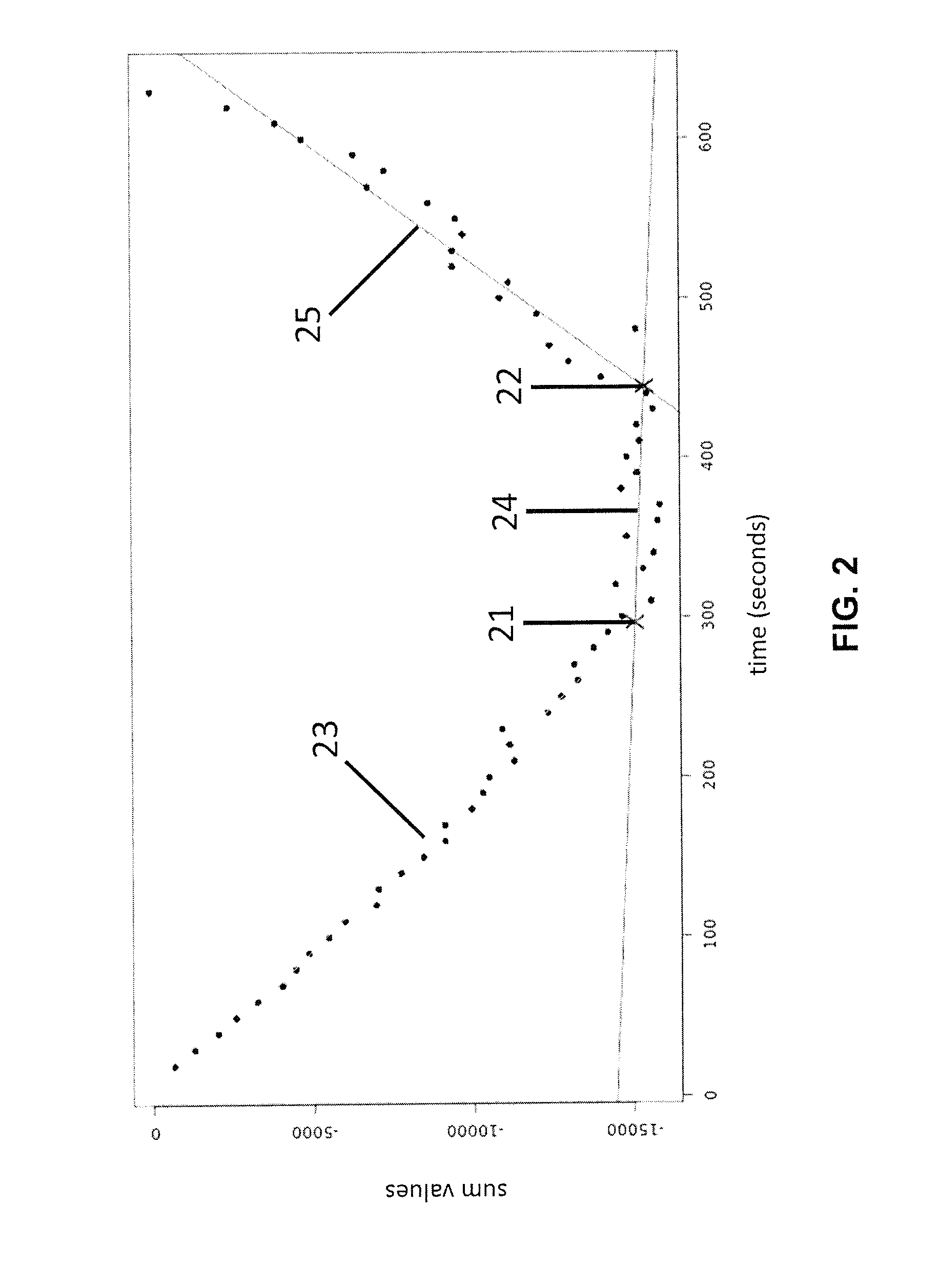 Apparatus And Method For The Mobile Determination Of A Physiological Stress Threshold Value