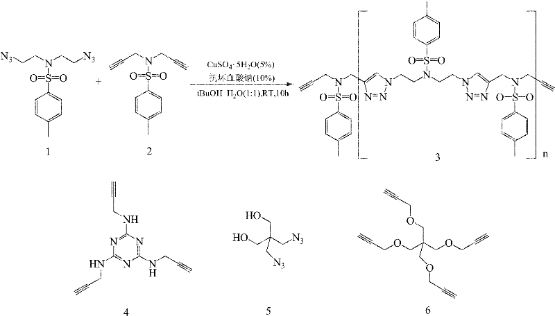 Novel polytriazole resins with rigid structure and preparation method thereof