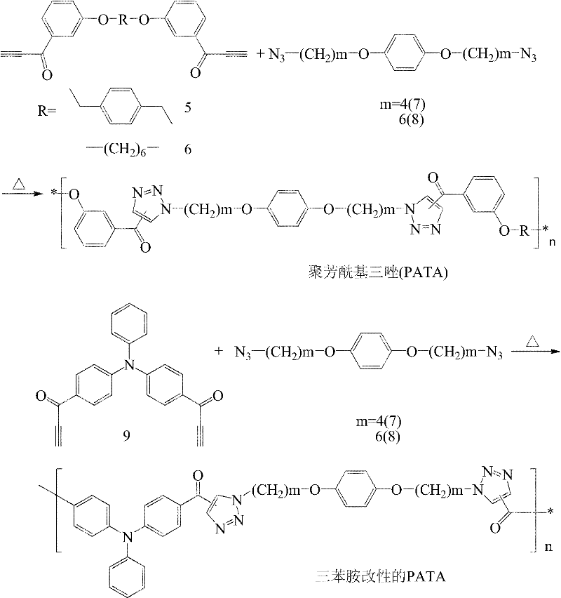 Novel polytriazole resins with rigid structure and preparation method thereof