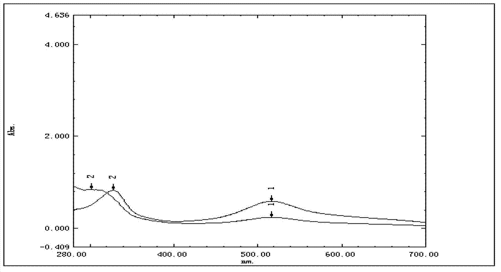 Method for extracting volatile oil from agilawood seeds, and usage and application of volatile oil