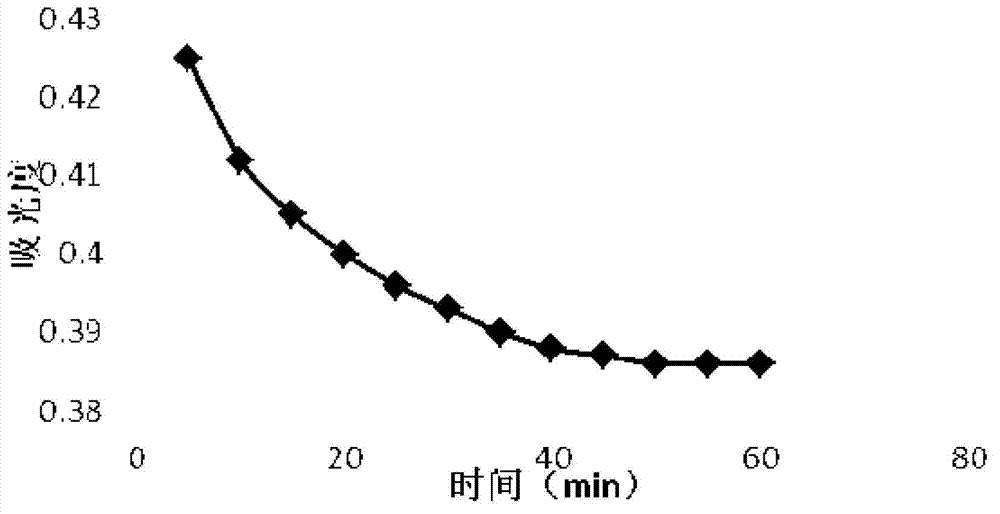 Method for extracting volatile oil from agilawood seeds, and usage and application of volatile oil