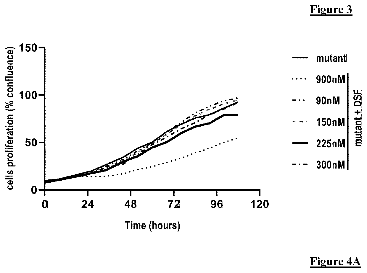 Use of disulfiram or its derivatives for the treatment of mitochondrial diseases or dysfunction