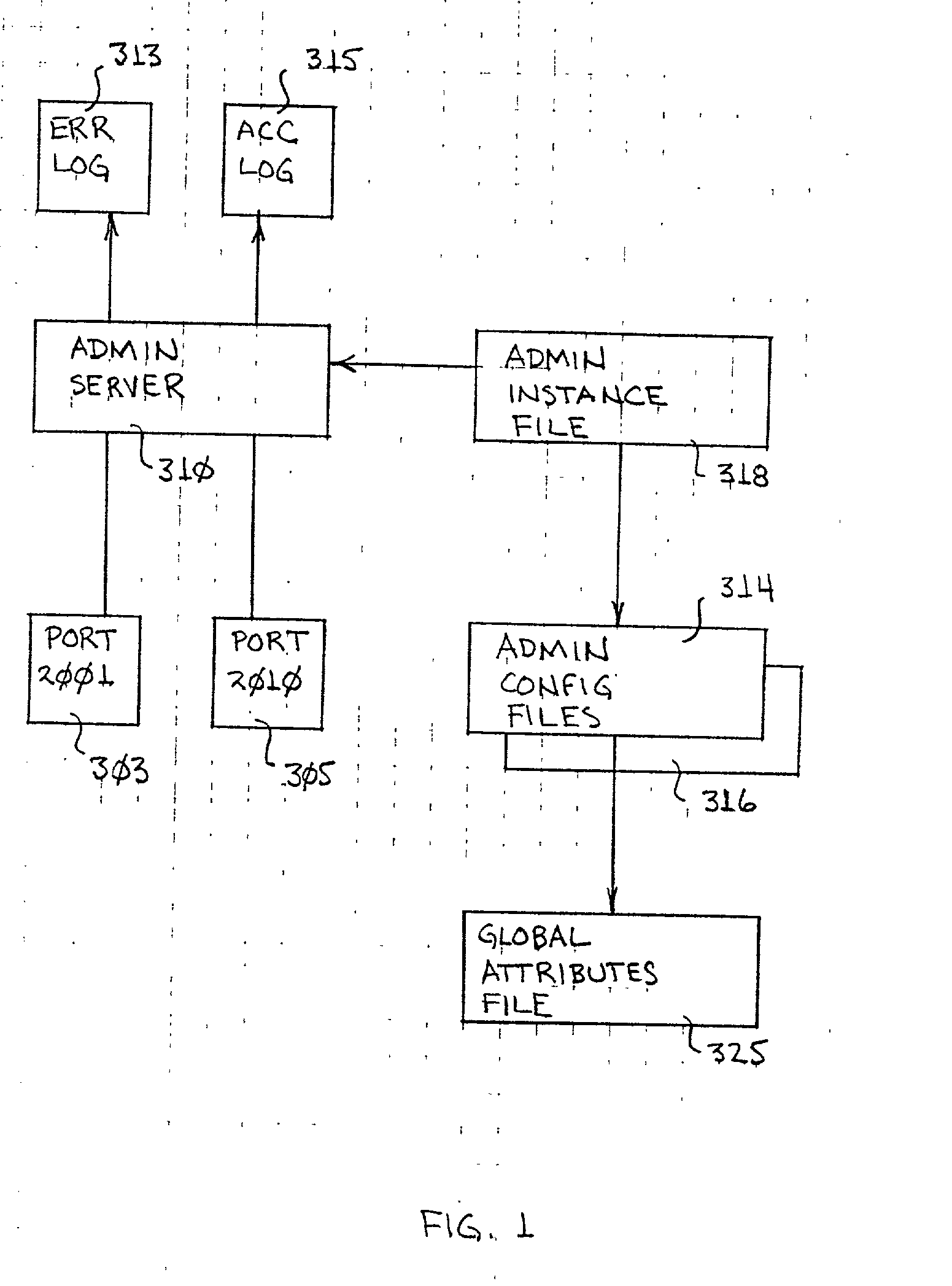 System and method for an administration server