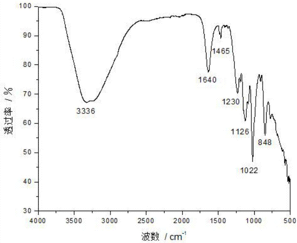 A novel compound and an application thereof as a flame retardant