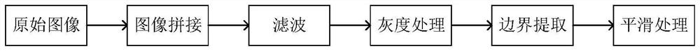 Yarn tension non-contact real-time detection control system and method based on machine vision