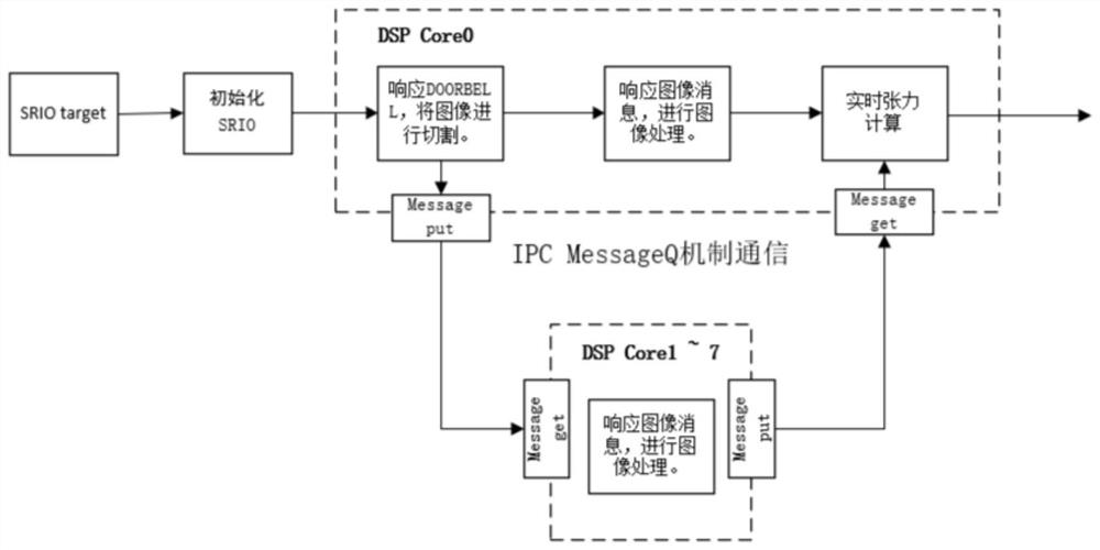 Yarn tension non-contact real-time detection control system and method based on machine vision