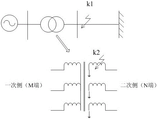 A post-test simulation method for transformer internal fault identification based on coupled inductor port characteristics