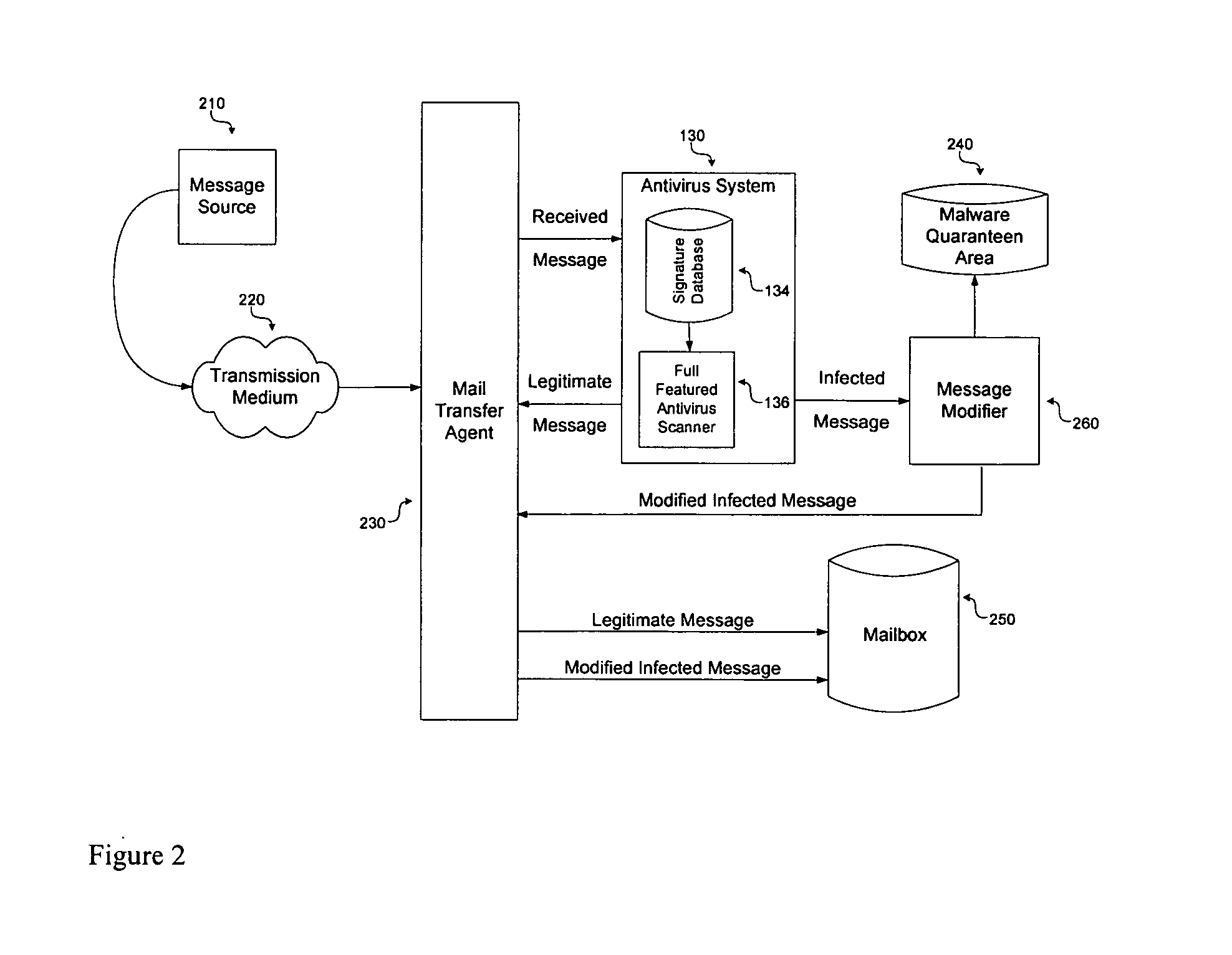 Apparatus and method for acceleration of malware security applications through pre-filtering