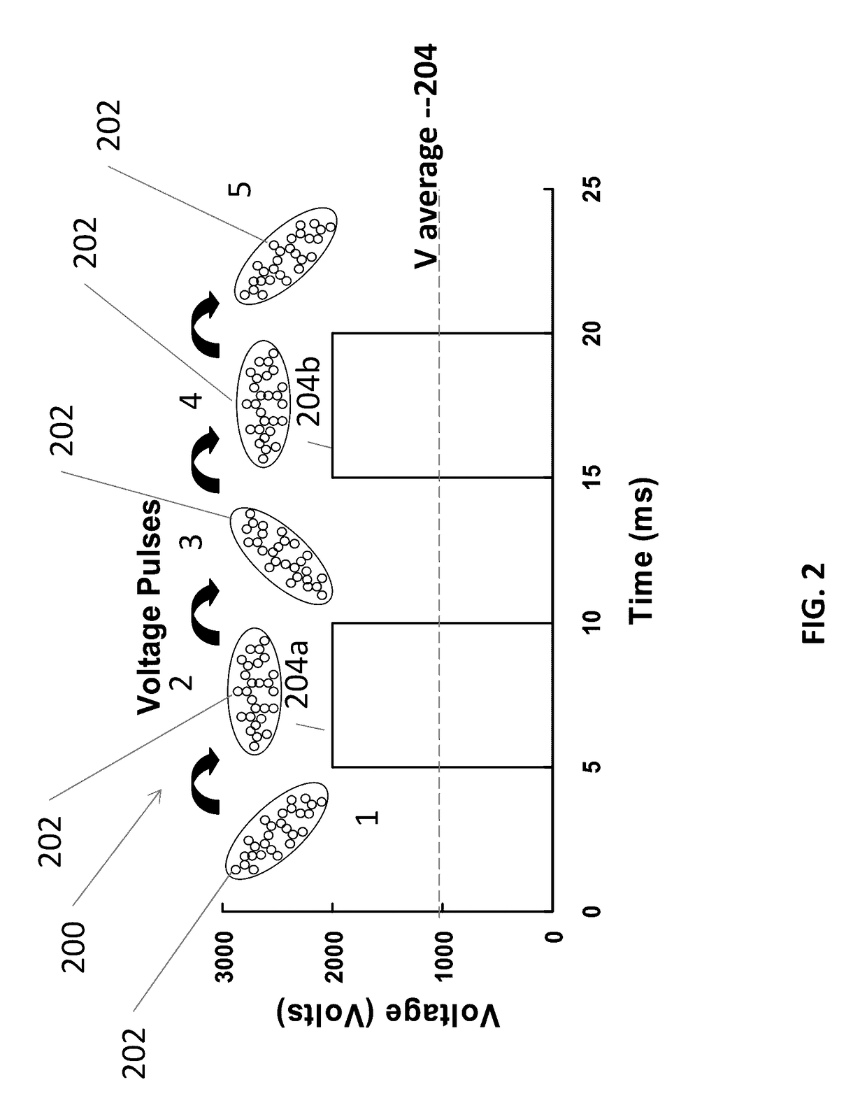Pulsed-field differential mobility analyzer system and method for separating particles and measuring shape parameters for non-spherical particles