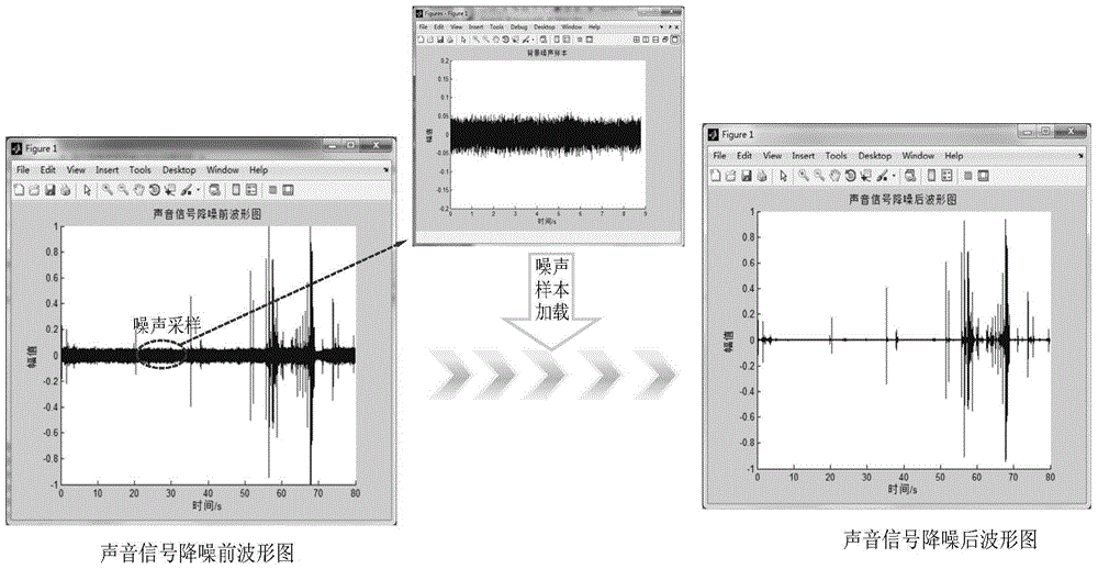 Strain type rockburst early warning method based on acoustic signal waveform change characteristics