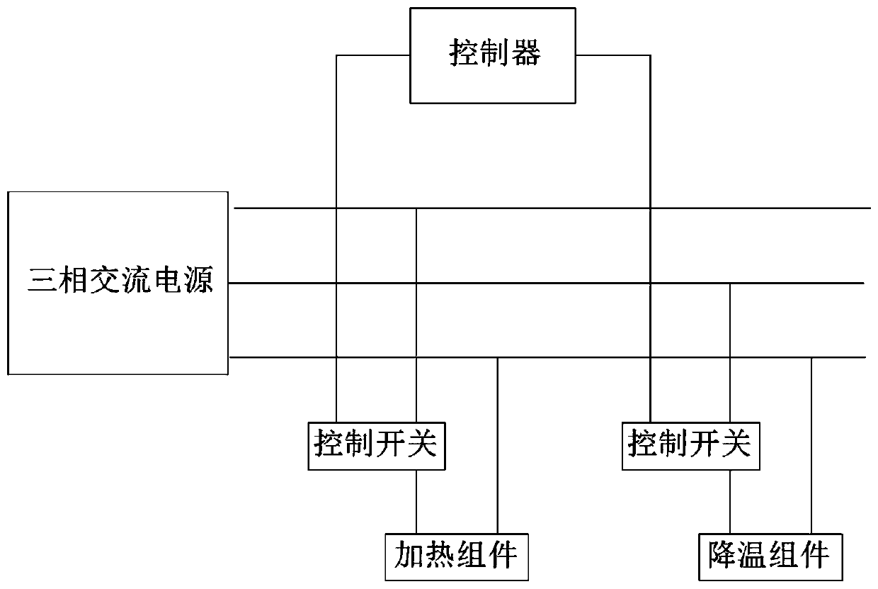 Temperature control system for polyurethane reaction kettle