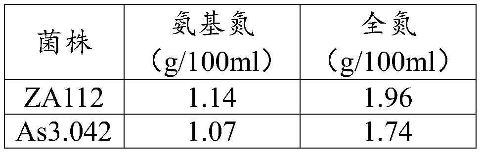 A strain of Aspergillus oryzae za112 and its application