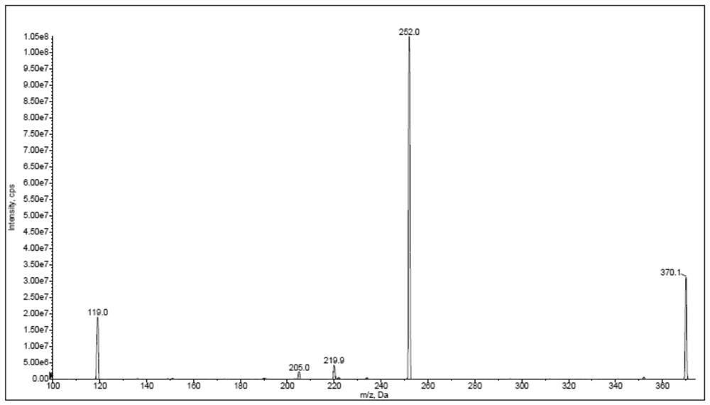 Method for simultaneously detecting levorotatory lansoprazole and dextrorotatory lansoprazole in human plasma by HPLC-MS/MS combination