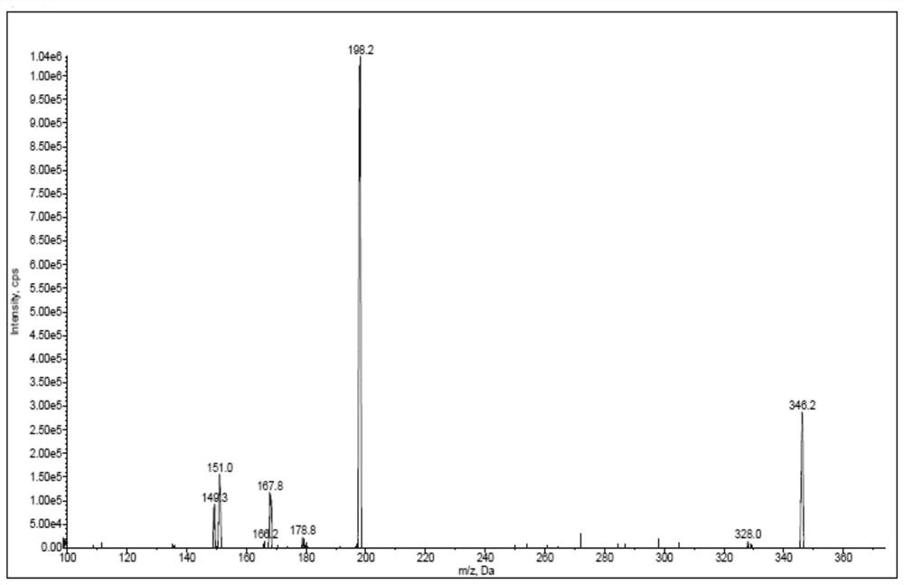 Method for simultaneously detecting levorotatory lansoprazole and dextrorotatory lansoprazole in human plasma by HPLC-MS/MS combination