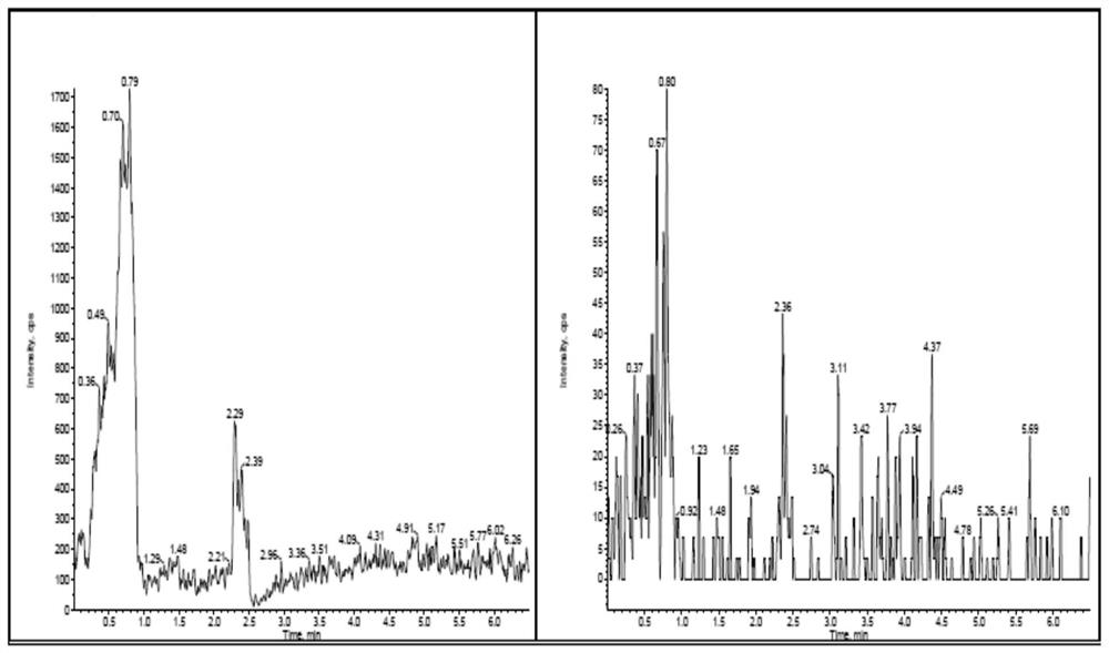 Method for simultaneously detecting levorotatory lansoprazole and dextrorotatory lansoprazole in human plasma by HPLC-MS/MS combination