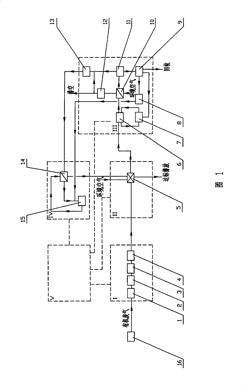 Organic exhaust gas processing method and system thereof