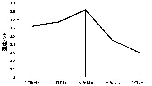 Energy-saving environmental-friendly external wall material and preparation method thereof