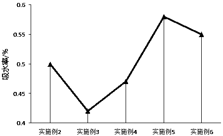 Energy-saving environmental-friendly external wall material and preparation method thereof