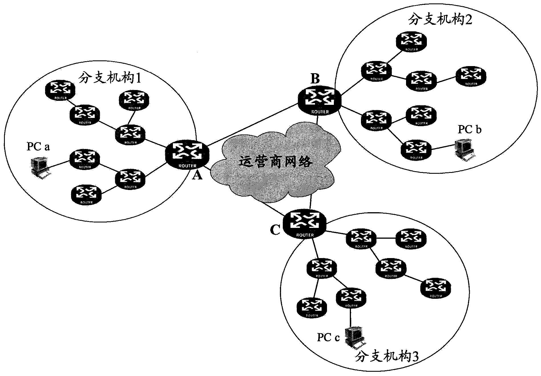 Communication method among branches and egress routers of branches