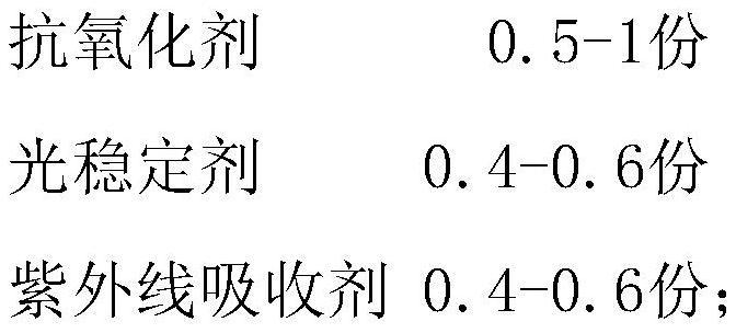 A PC material with high light transmittance and high haze and its application