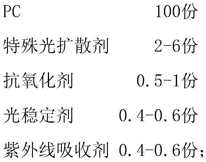 A PC material with high light transmittance and high haze and its application