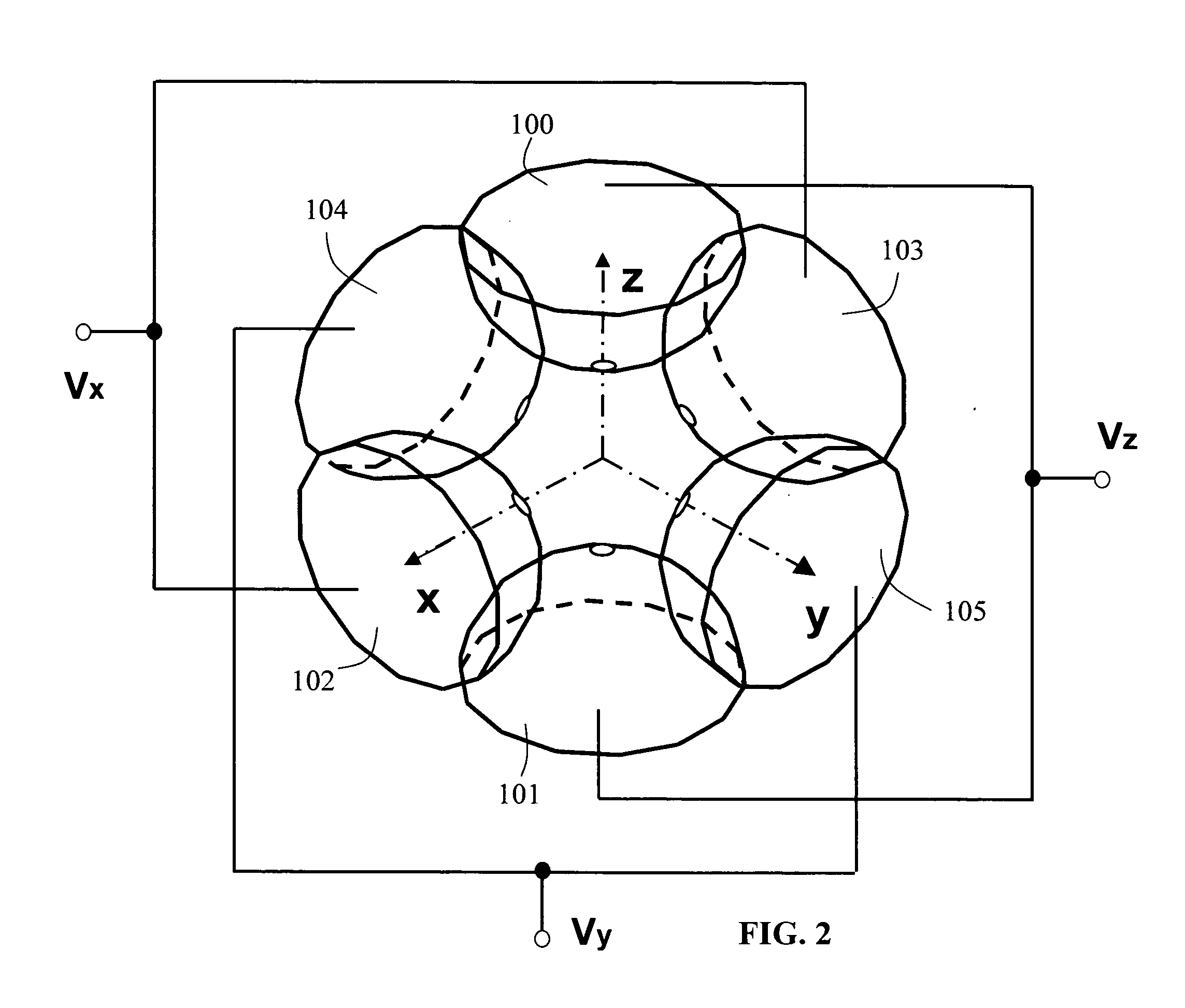 Mass spectrometry with multiple ionization sources and multiple mass analyzers