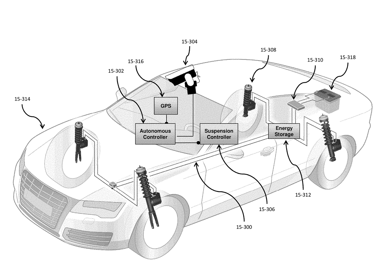 Self-driving vehicle with integrated active suspension
