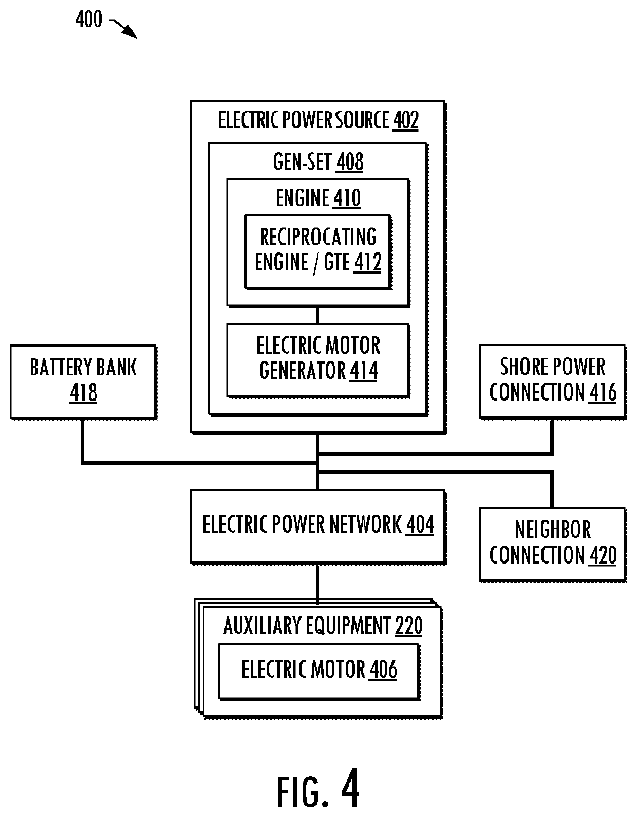 Power sources and transmission networks for auxiliary equipment onboard hydraulic fracturing units and associated methods