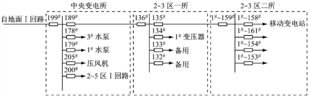 A method to prevent over-level tripping of power supply system in coal mine