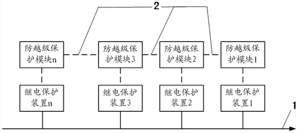 A method to prevent over-level tripping of power supply system in coal mine