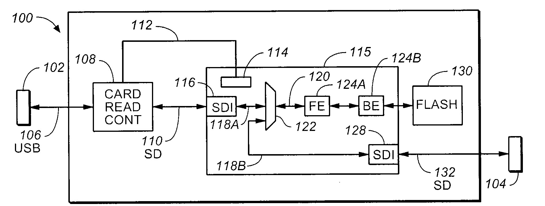 Duplicate sd interface memory card controller