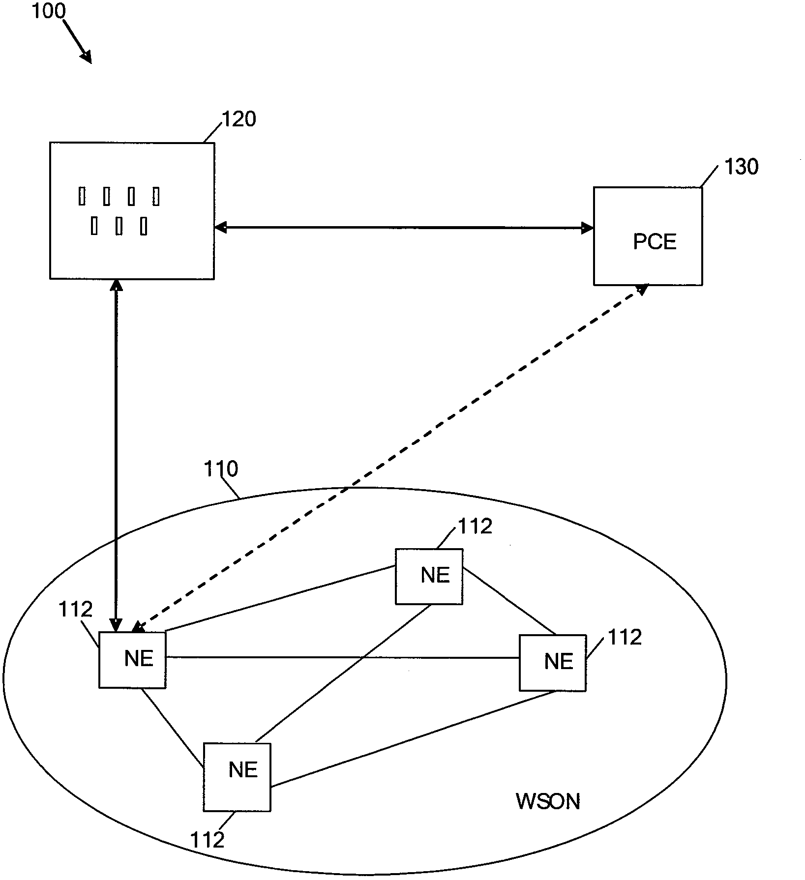 Path computation element protocol (PCEP) operations to support wavelength switched optical network routing, wavelength assignment, and impairment validation