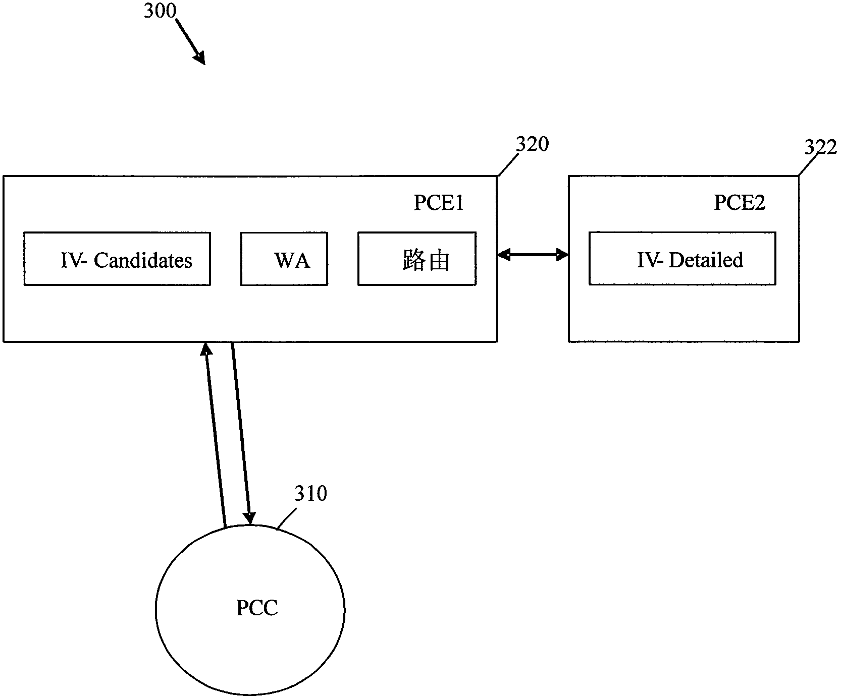 Path computation element protocol (PCEP) operations to support wavelength switched optical network routing, wavelength assignment, and impairment validation