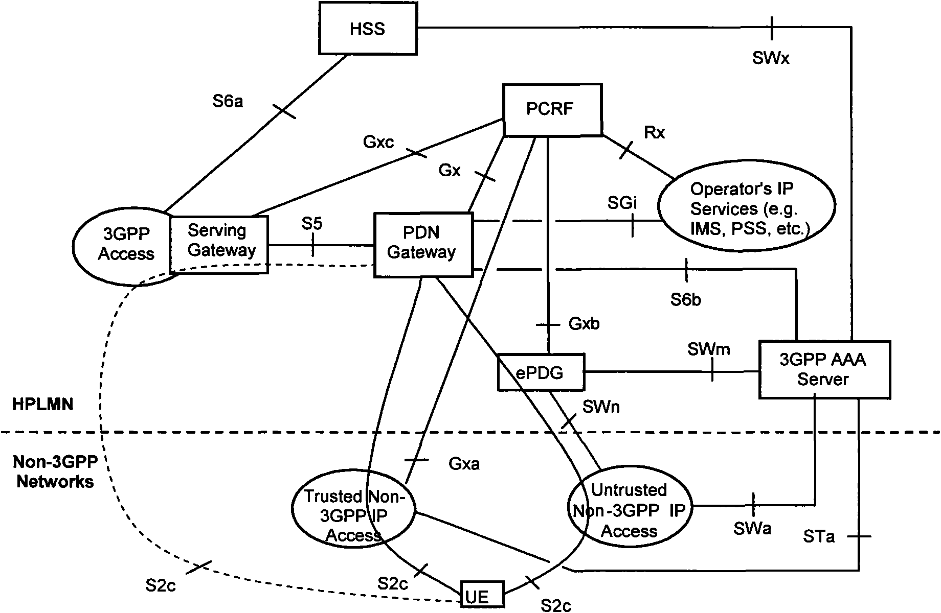 Network capable of switching terminal from 3GPP to WLAN and switching method